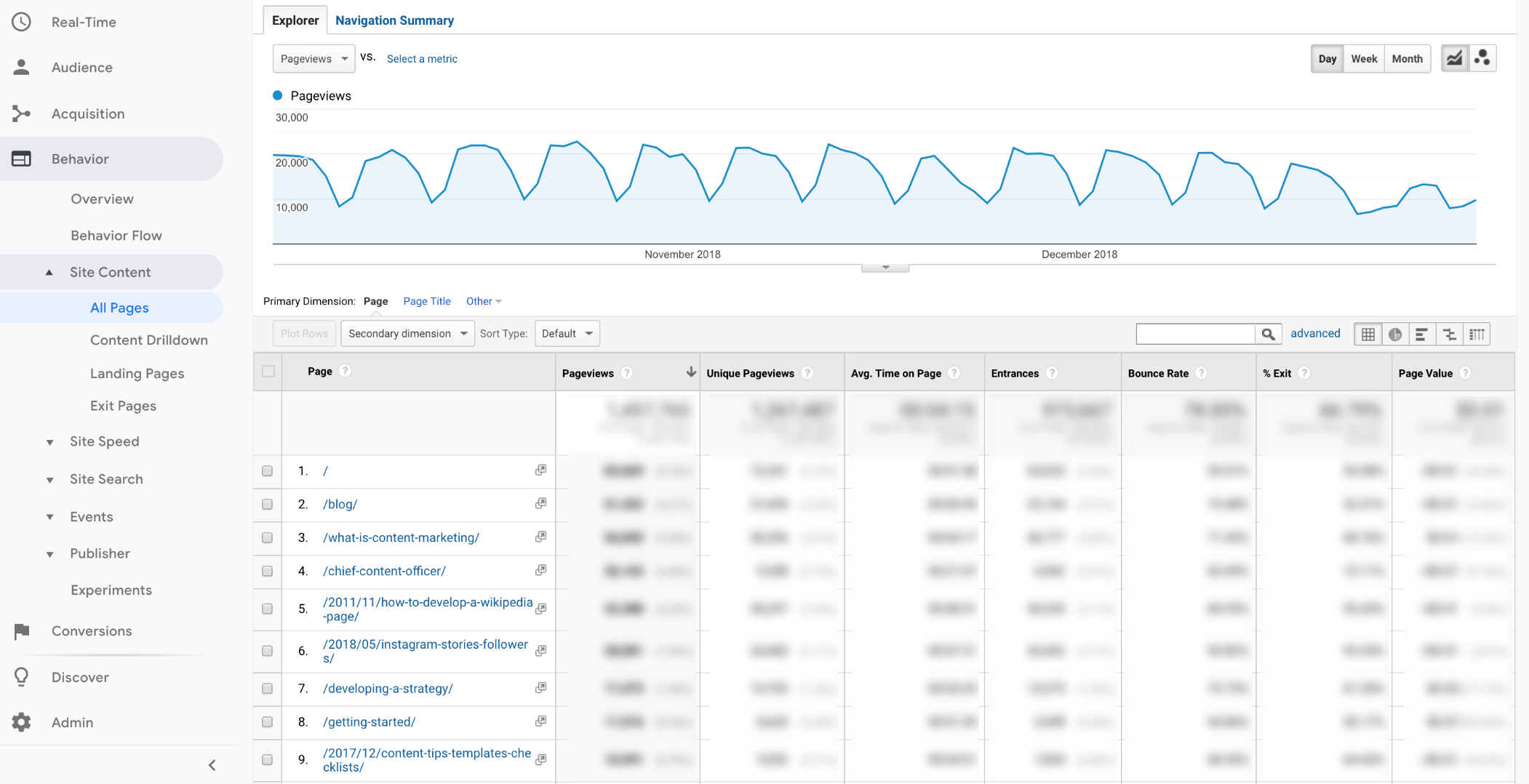 google analytics interface