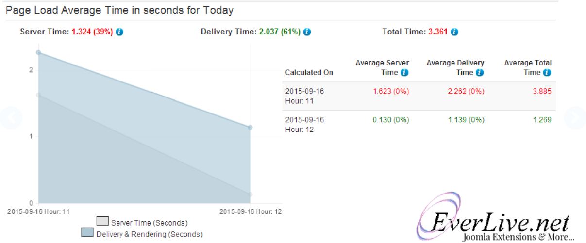 hosting server performance checker
