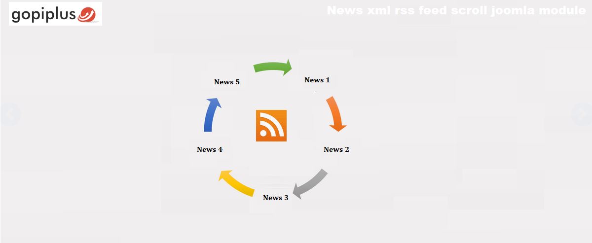 news xml rss extension