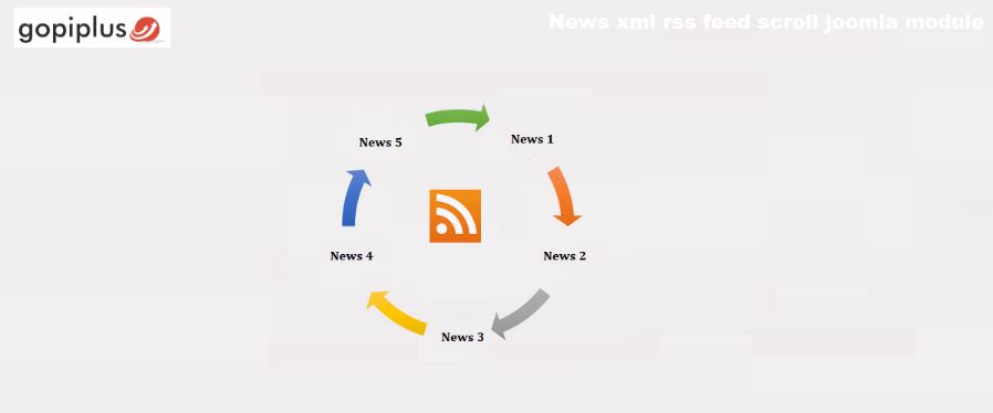 news xml rss feed